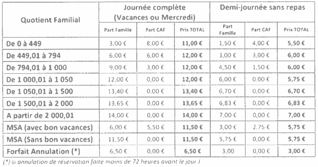 Tarifs - accueil de loisirs de Magescq