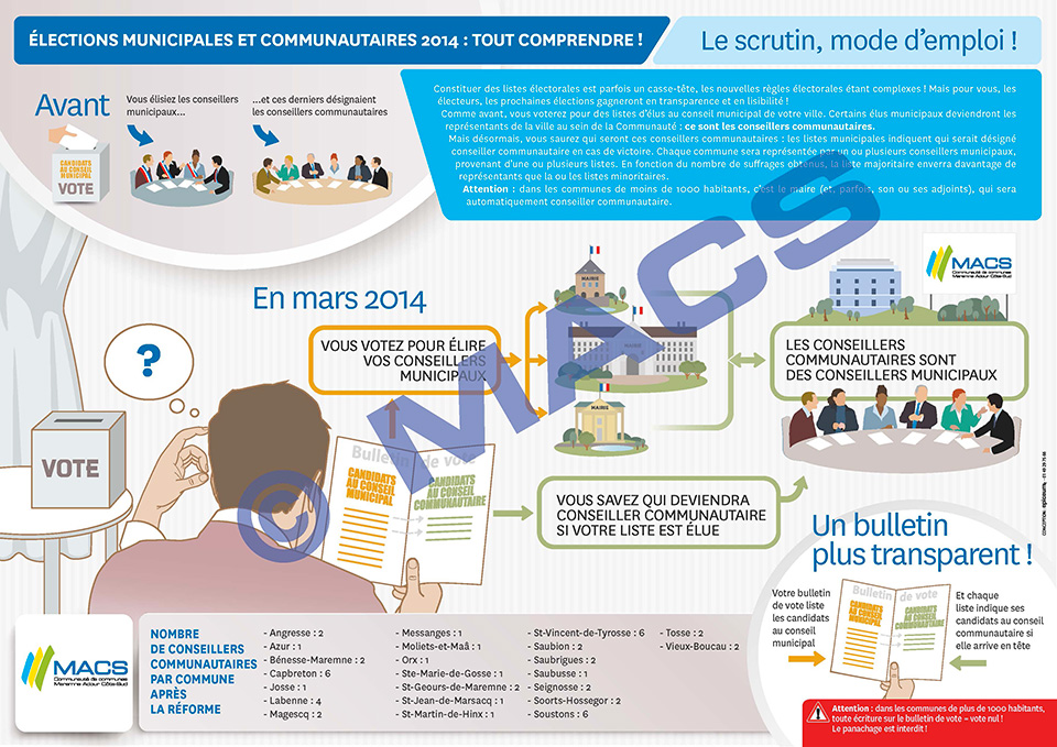 Élections municipales et communautaire 2014