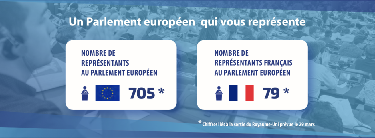 Élections européennes - 26 mai 2019