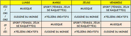 infos TAP